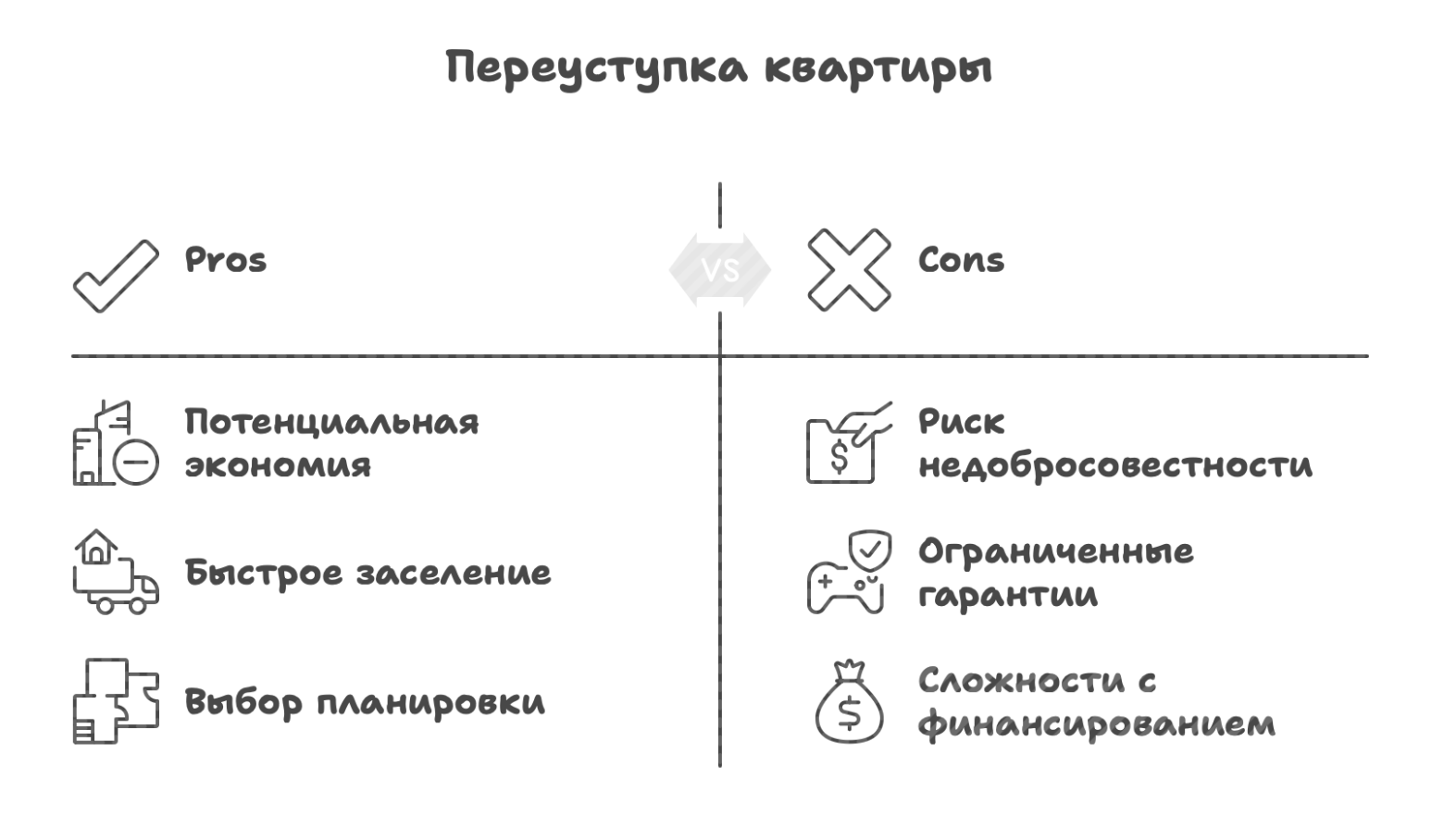 новостройки в Москве