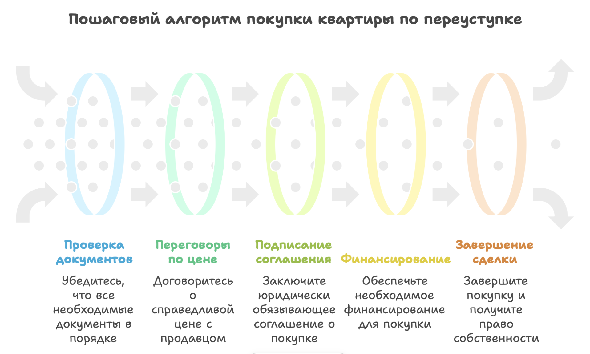 новостройки в Москве
