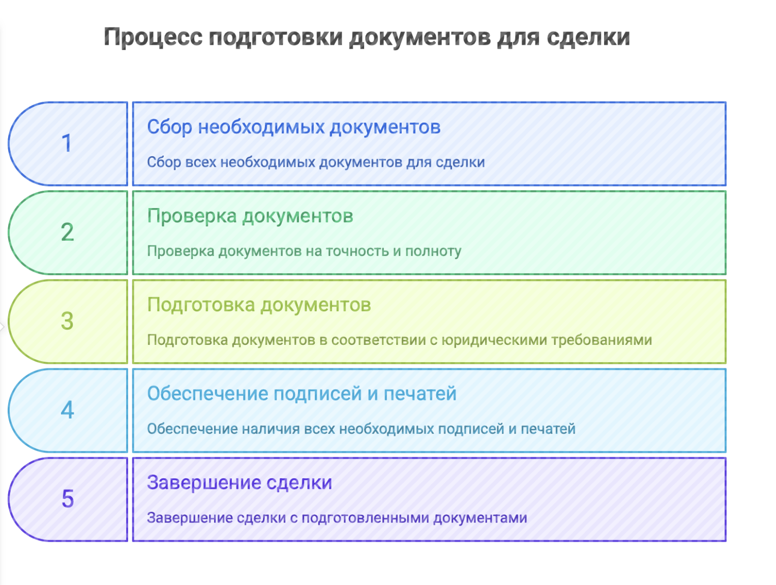новостройки в Москве